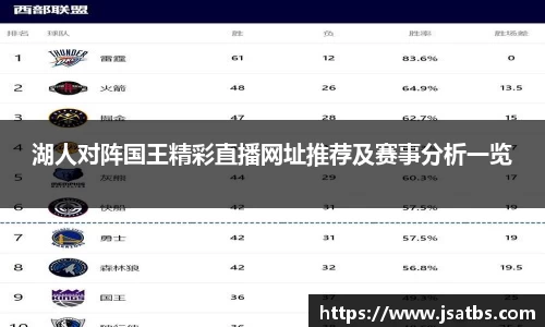 湖人对阵国王精彩直播网址推荐及赛事分析一览